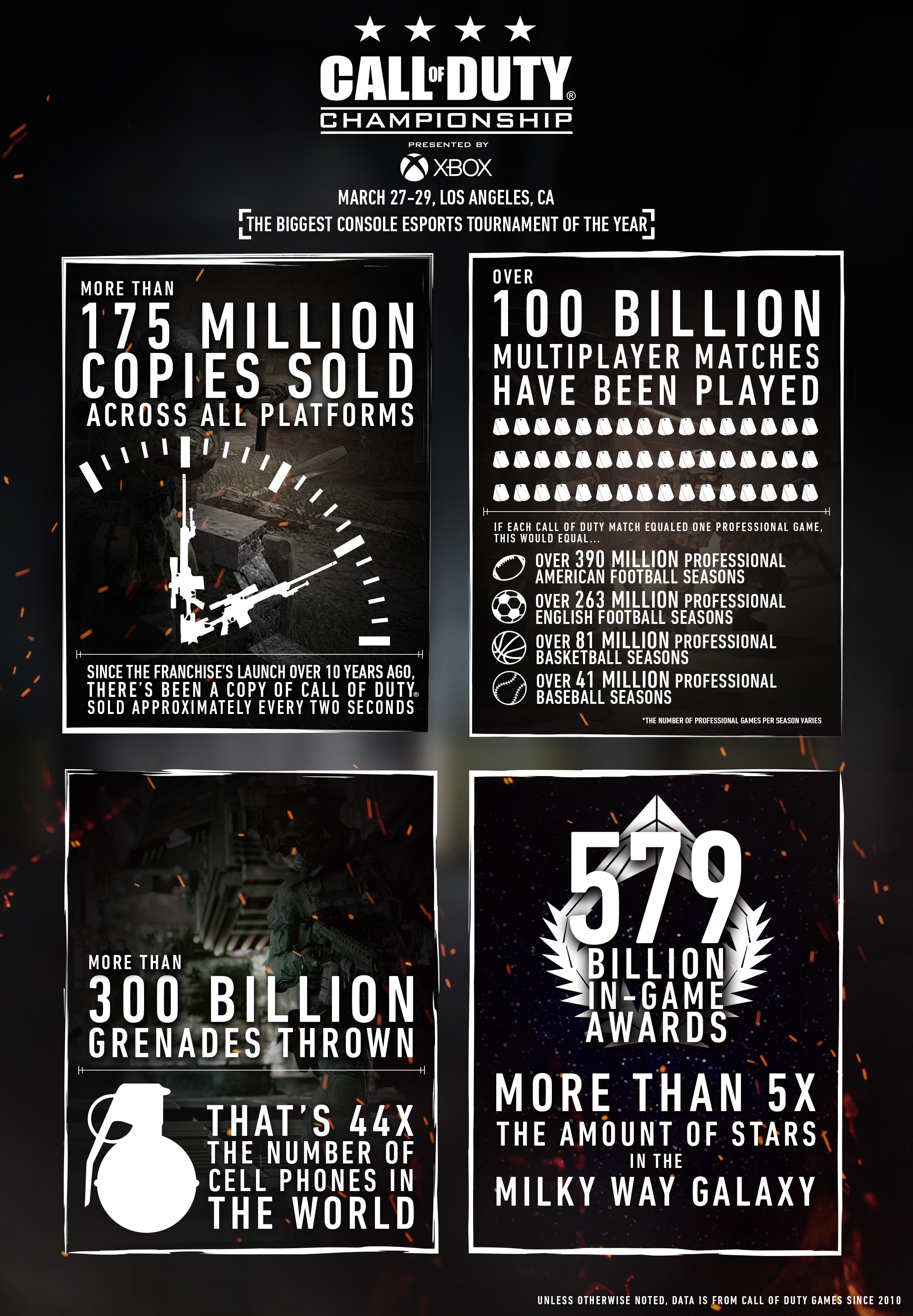 2836108-cod_champs_infographic_final[1]